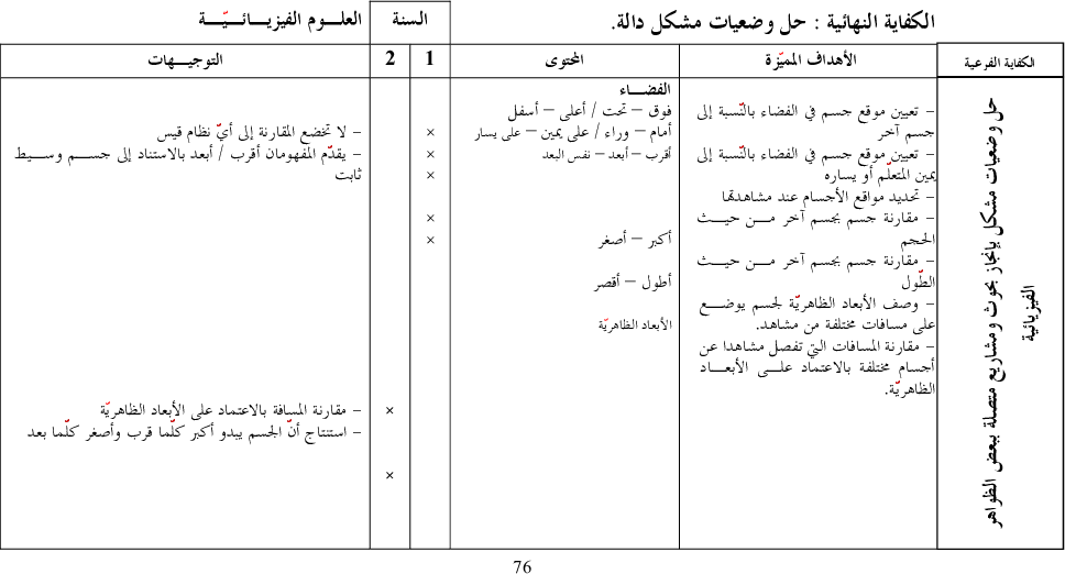 برامج سنة أولى و ثانية ايقاظ