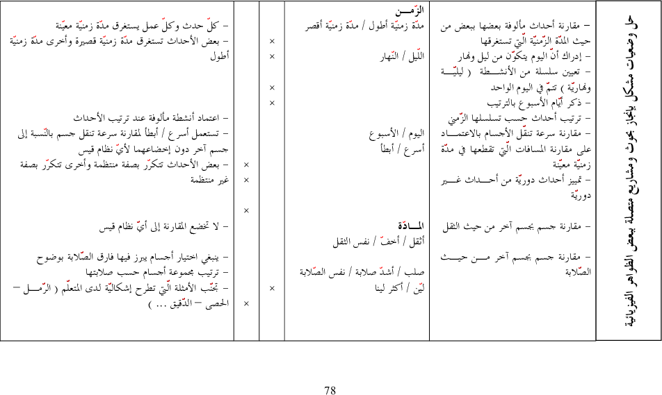 برامج سنة أولى و ثانية ايقاظ