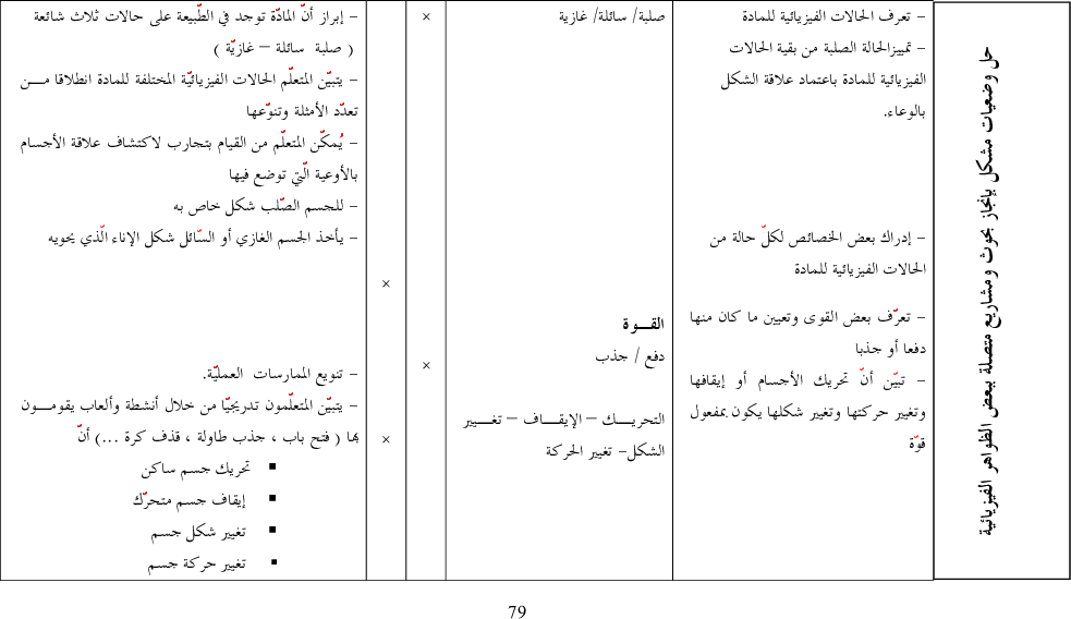 برامج سنة أولى و ثانية ايقاظ