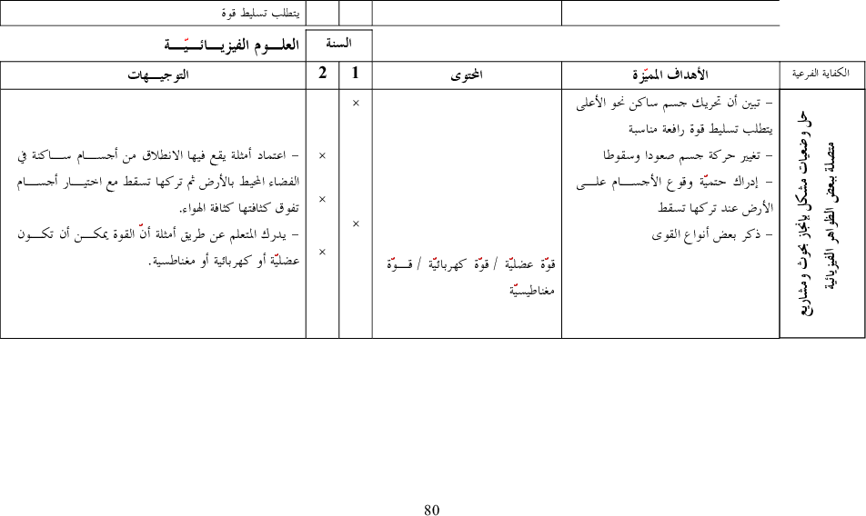 برامج سنة أولى و ثانية ايقاظ
