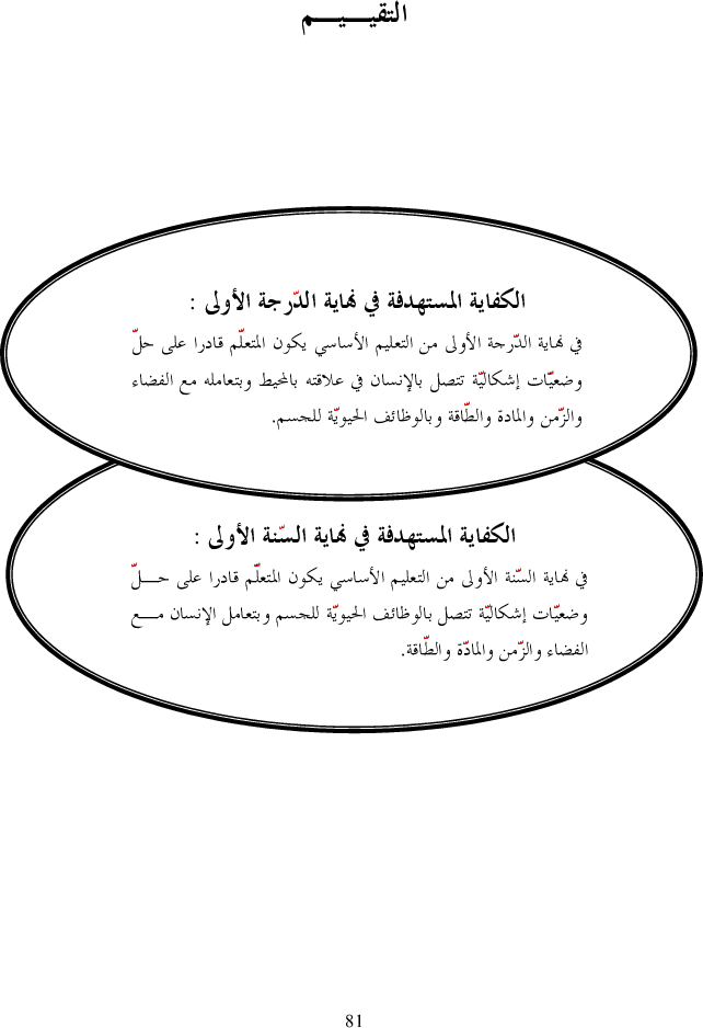 برامج سنة أولى و ثانية ايقاظ