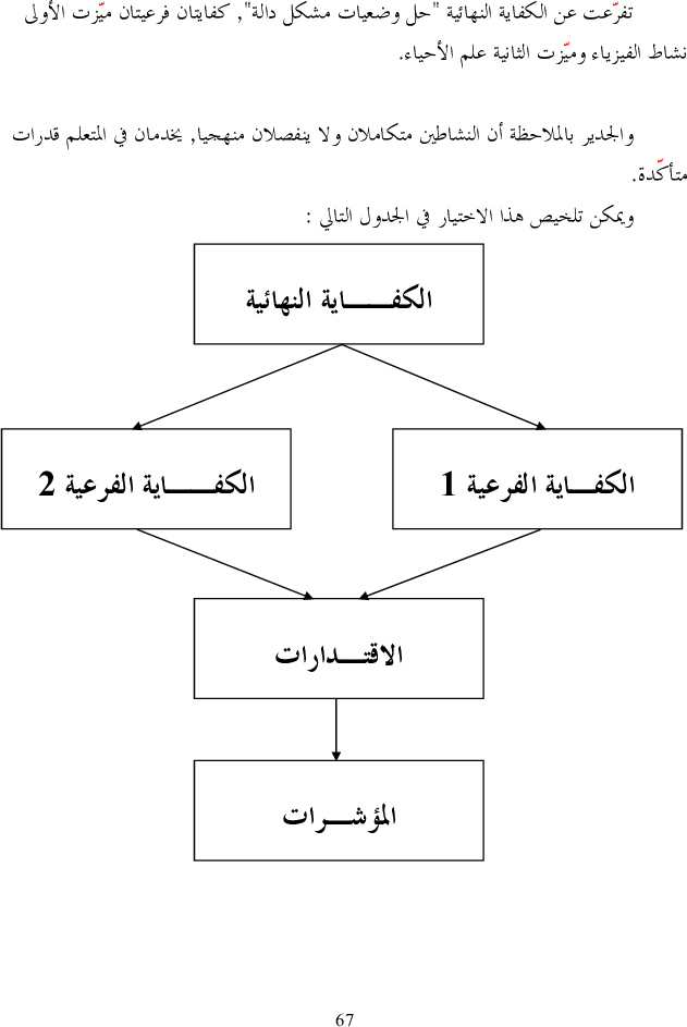 برامج سنة أولى و ثانية ايقاظ