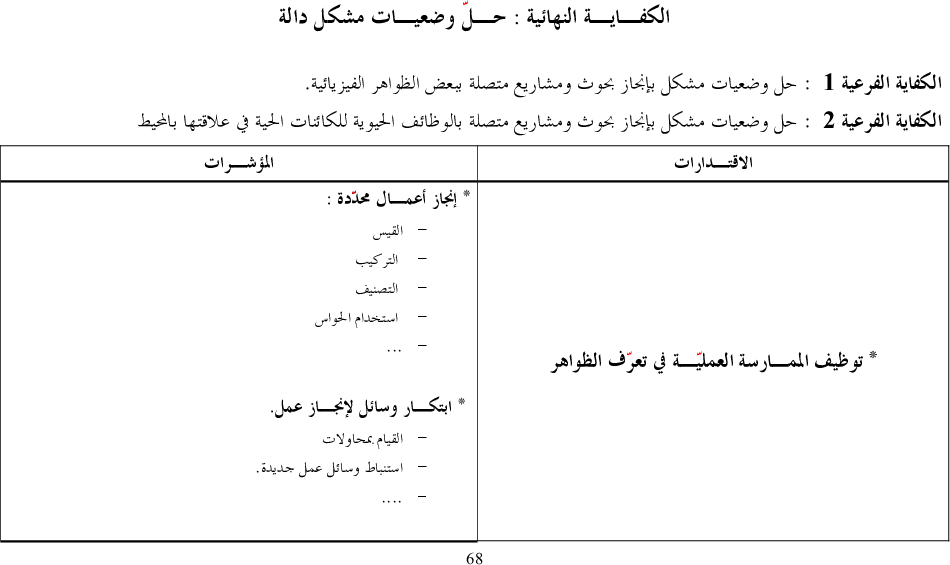 برامج سنة أولى و ثانية ايقاظ
