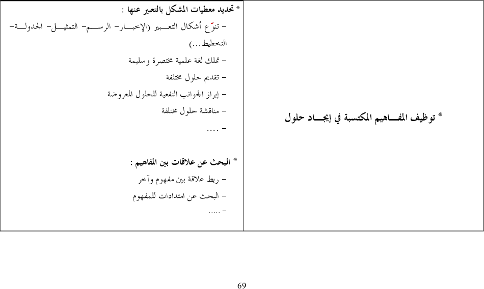 برامج سنة أولى و ثانية ايقاظ