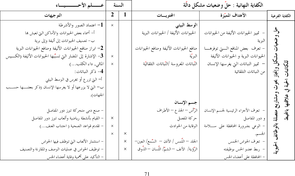 برامج سنة أولى و ثانية ايقاظ