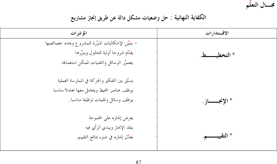 برامج سنة أولى و ثانية تقنية