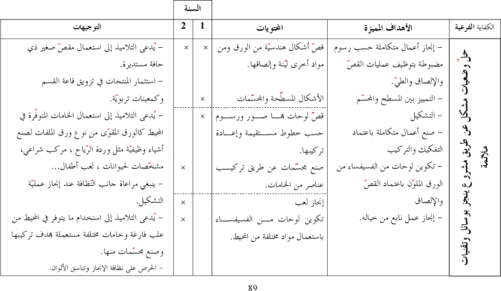 برامج سنة أولى و ثانية تقنية