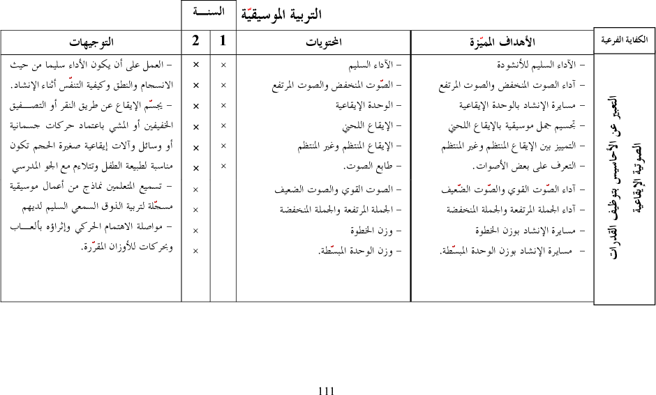 برامج سنة أولى و ثانية تنشئة بدنية