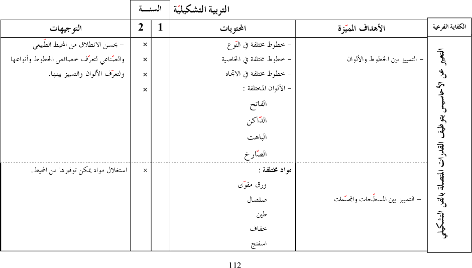 برامج سنة أولى و ثانية تنشئة بدنية