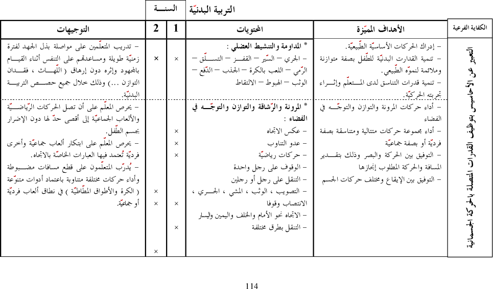 برامج سنة أولى و ثانية تنشئة بدنية