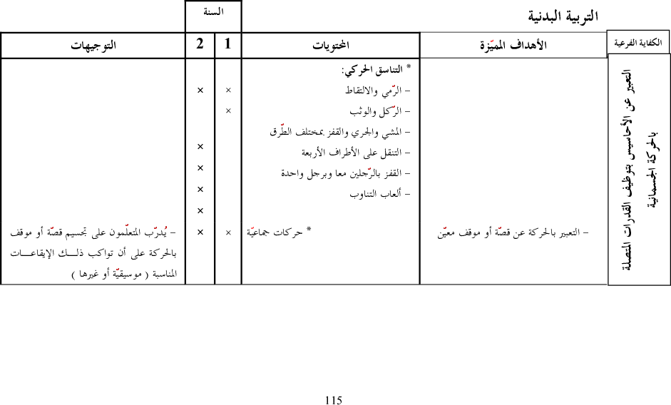 برامج سنة أولى و ثانية تنشئة بدنية