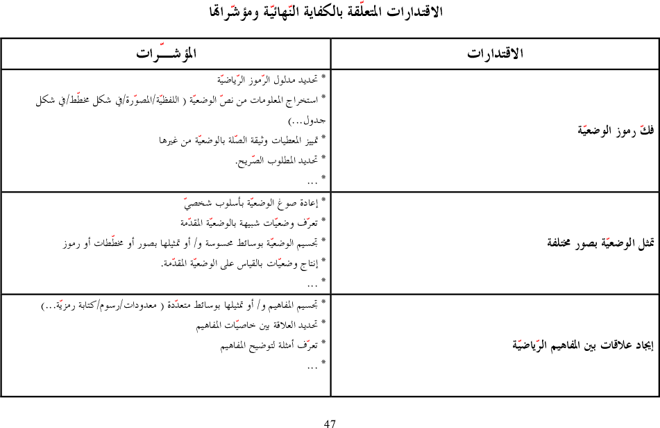 برامج سنة أولى و ثانية رياضيات