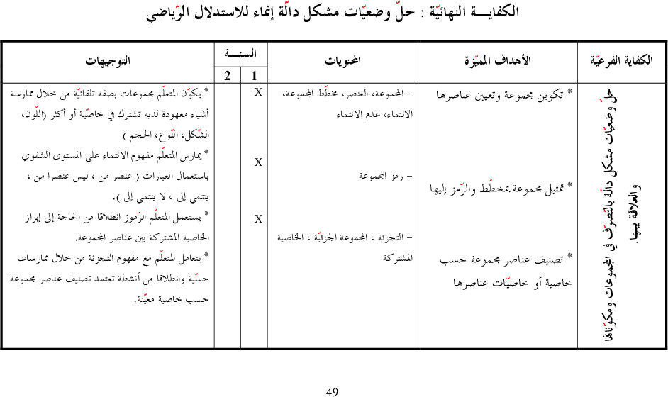 برامج سنة أولى و ثانية رياضيات