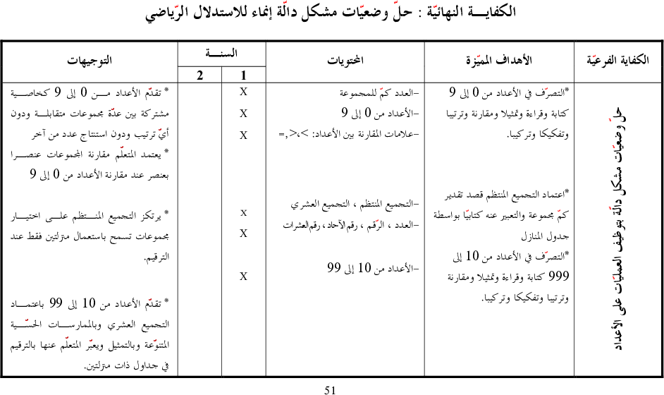 برامج سنة أولى و ثانية رياضيات
