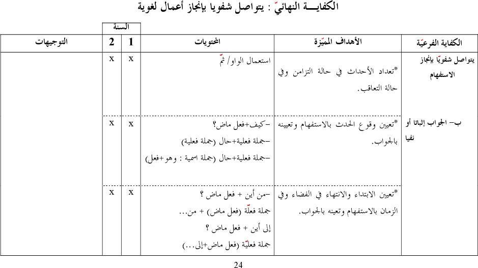 برامج سنة أولى و ثانية عربية