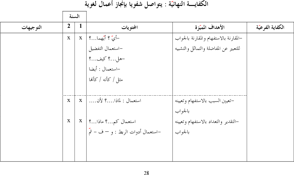برامج سنة أولى و ثانية عربية