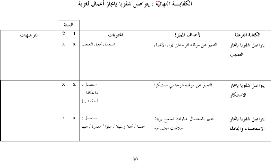 برامج سنة أولى و ثانية عربية
