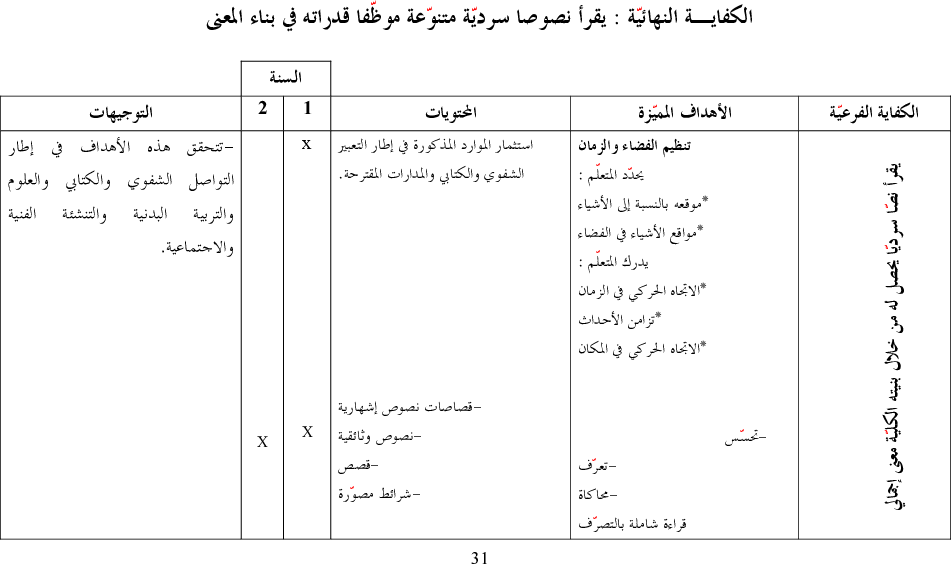 برامج سنة أولى و ثانية عربية