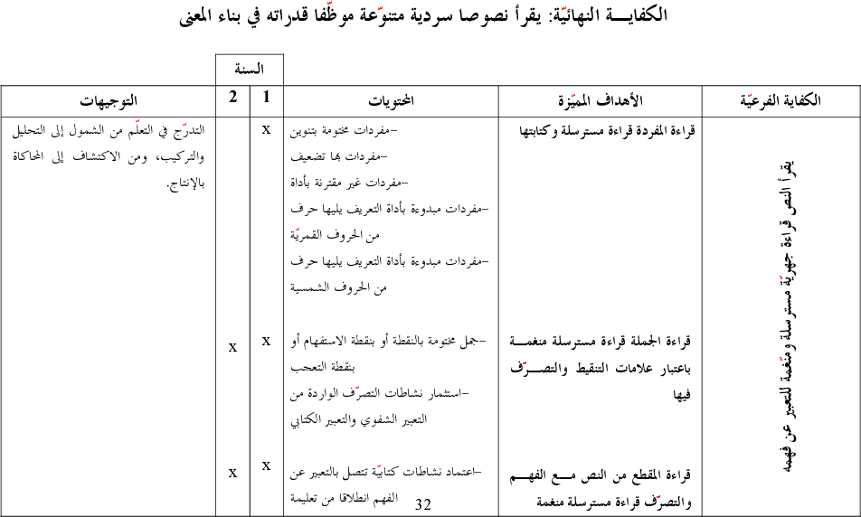 برامج سنة أولى و ثانية عربية