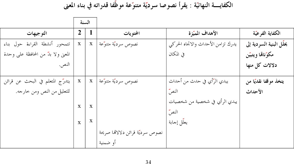 برامج سنة أولى و ثانية عربية