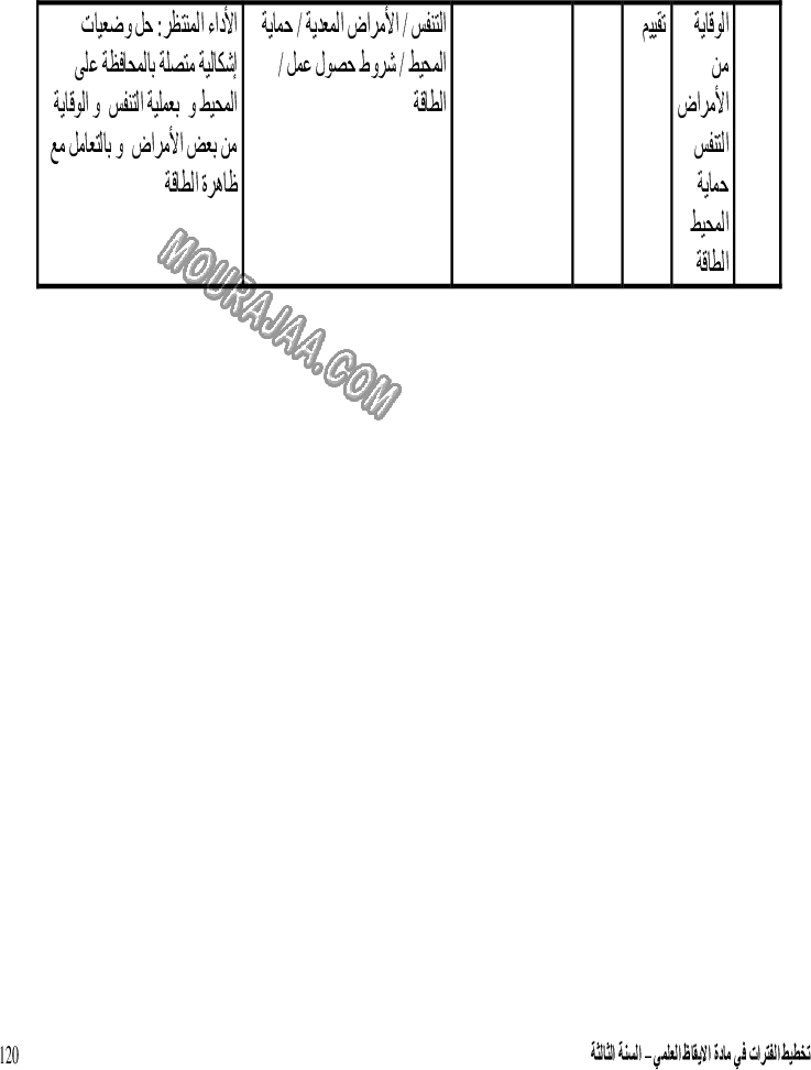 توازيع فترات الإيقاظ العلمي بالسنة الثالثة (3)