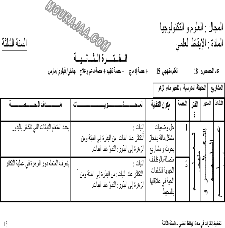 توازيع فترات الإيقاظ العلمي بالسنة الثالثة (3)
