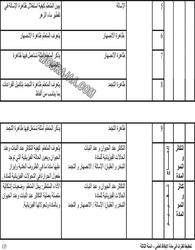 توازيع فترات الإيقاظ العلمي بالسنة الثالثة (3)