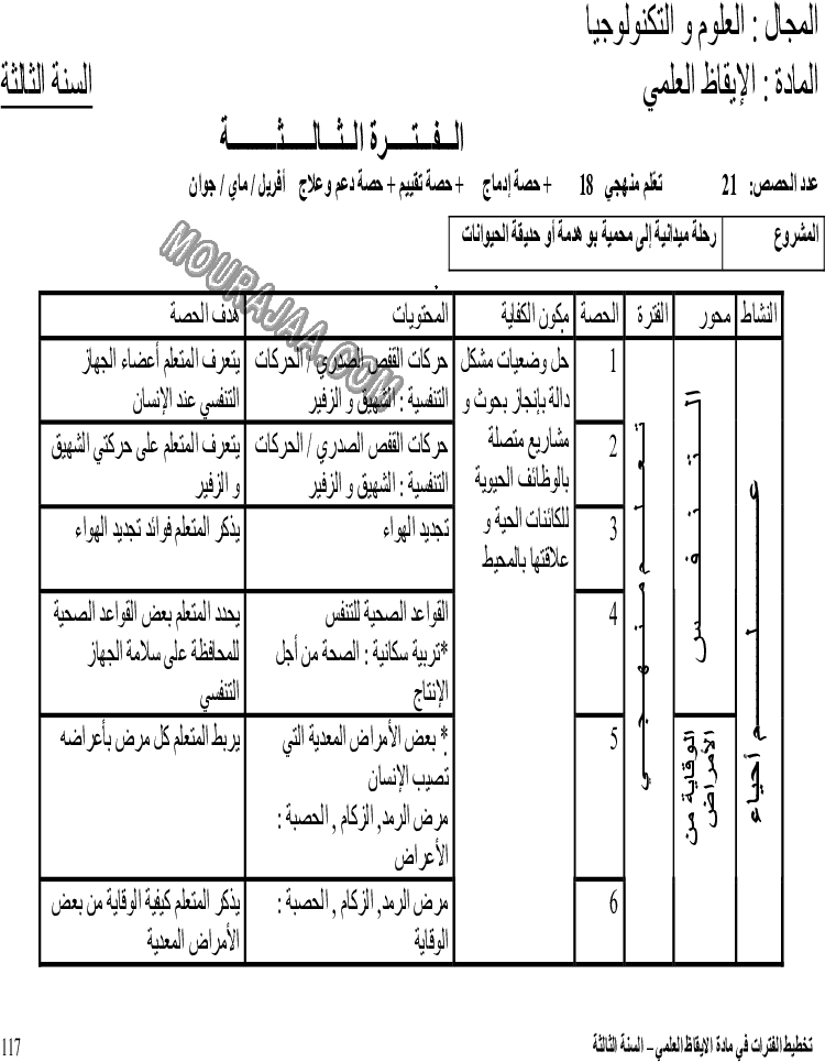 توازيع فترات الإيقاظ العلمي بالسنة الثالثة (3)