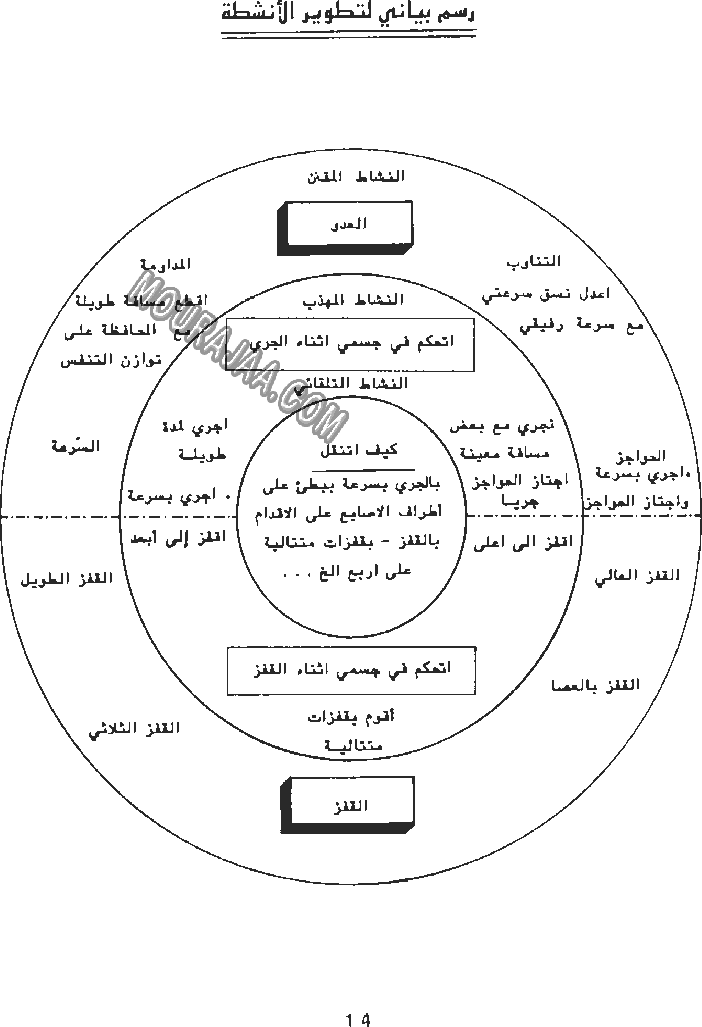 دليل المعلم في التربية البدنية - السنة الثالثة أساسي