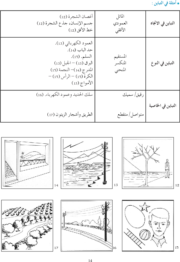 كتاب التربية التشكيلية سنة اولى دليل المعلم