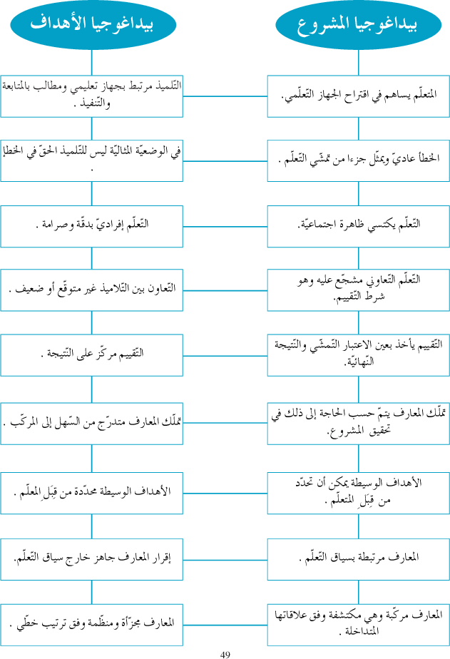 كتاب التربية التشكيلية سنة اولى دليل المعلم