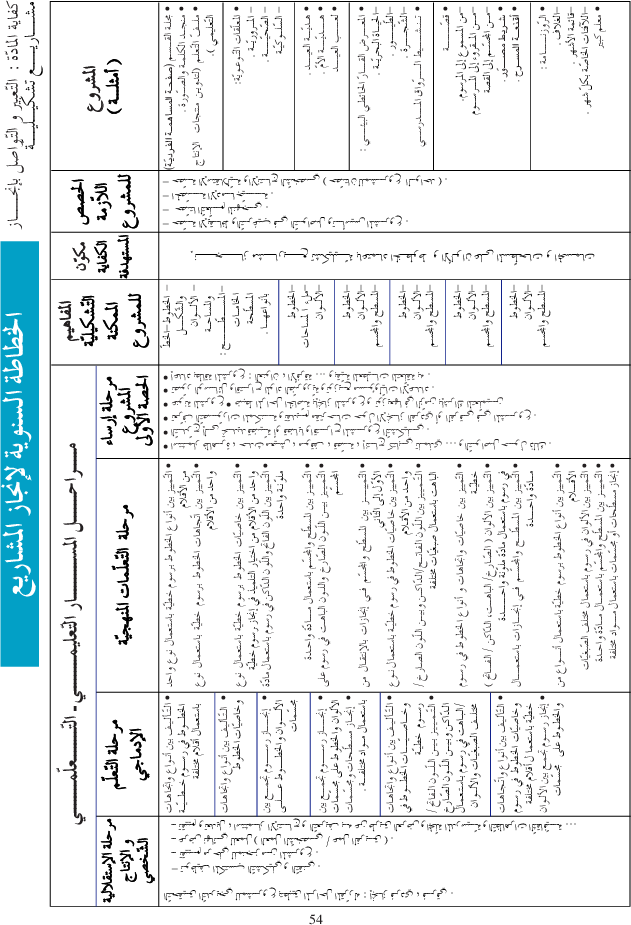 كتاب التربية التشكيلية سنة اولى دليل المعلم