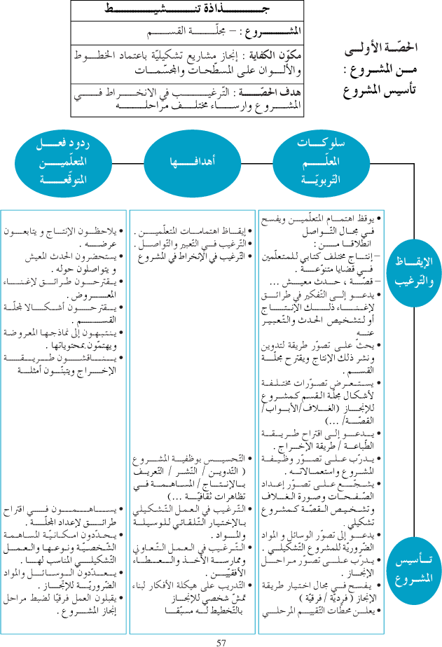 كتاب التربية التشكيلية سنة اولى دليل المعلم