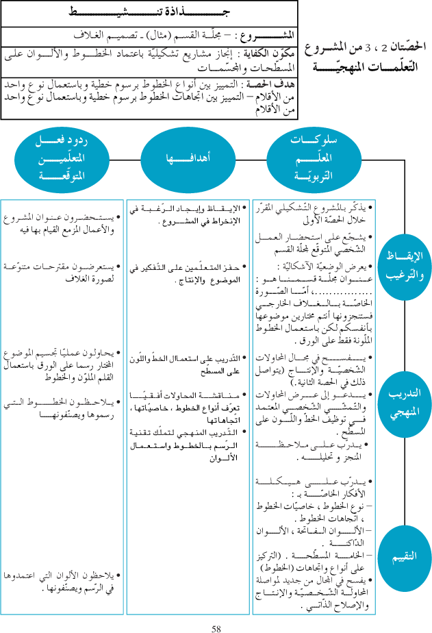 كتاب التربية التشكيلية سنة اولى دليل المعلم