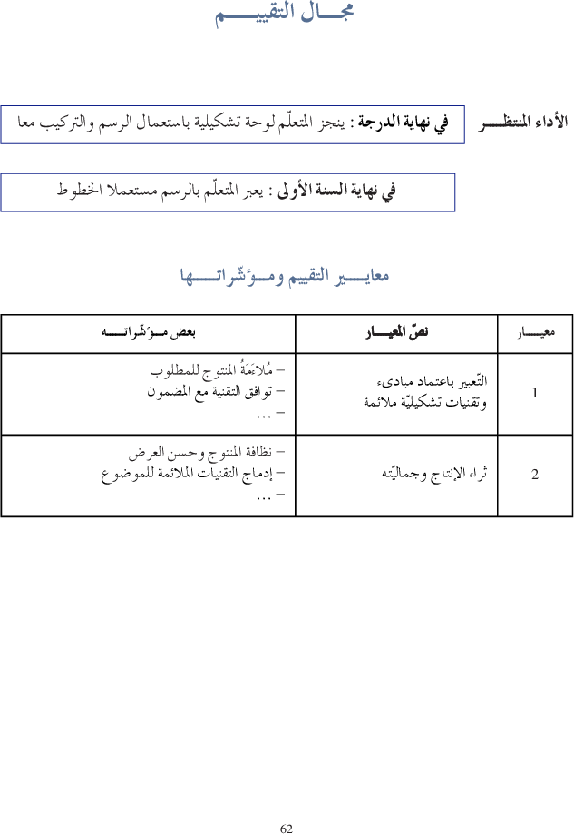 كتاب التربية التشكيلية سنة اولى دليل المعلم