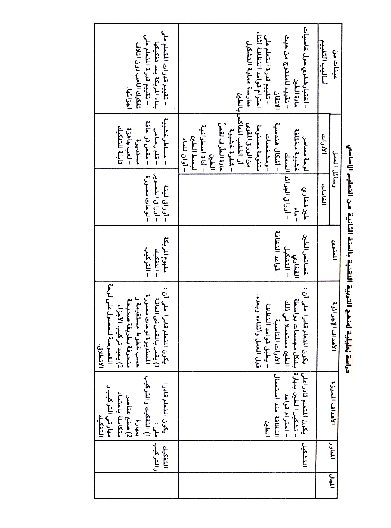 كتاب التربية التقنية سنة اولى و سنة ثانية2