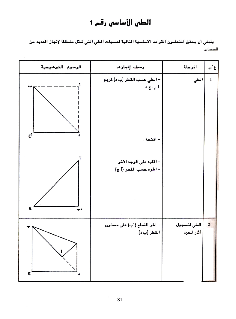 كتاب التربية التقنية سنة اولى و سنة ثانية2