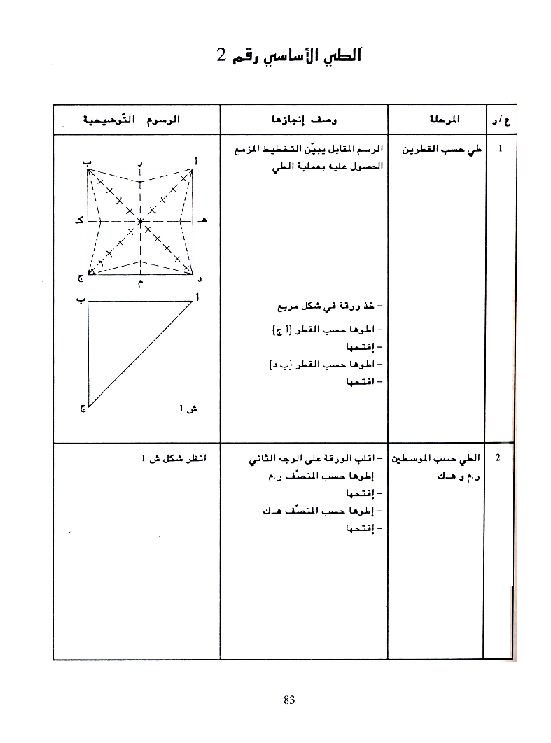 كتاب التربية التقنية سنة اولى و سنة ثانية2