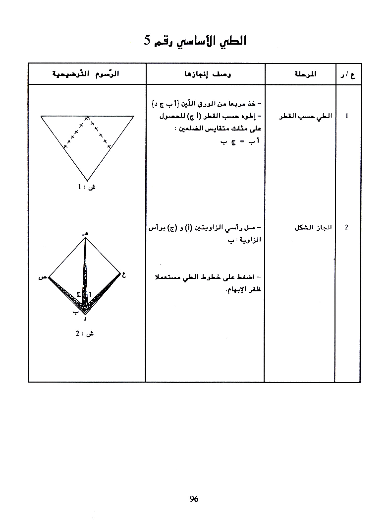 كتاب التربية التقنية سنة اولى و سنة ثانية2