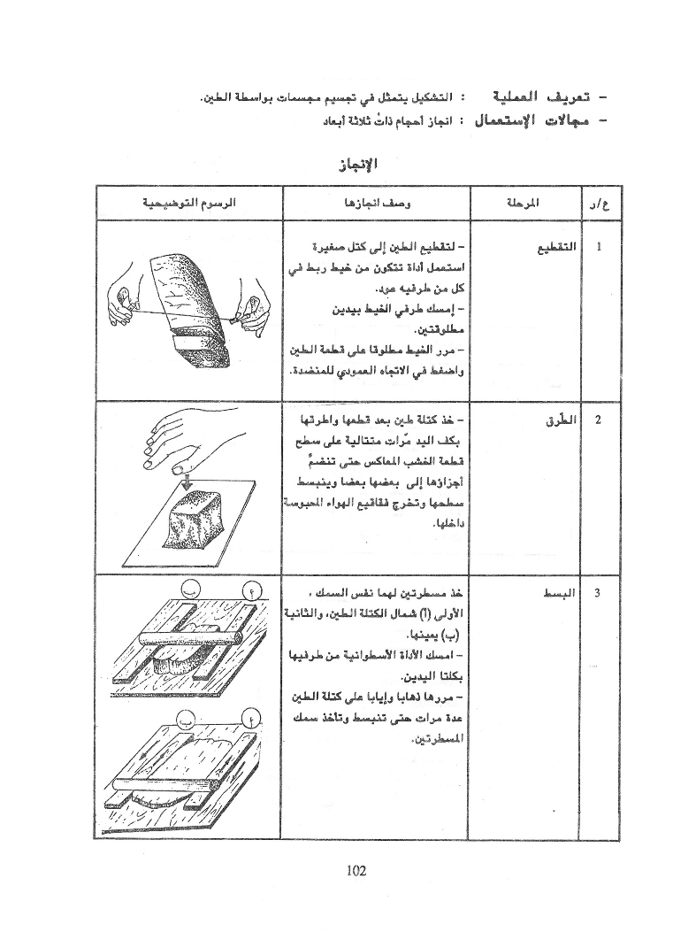 كتاب التربية التقنية سنة اولى و سنة ثانية2
