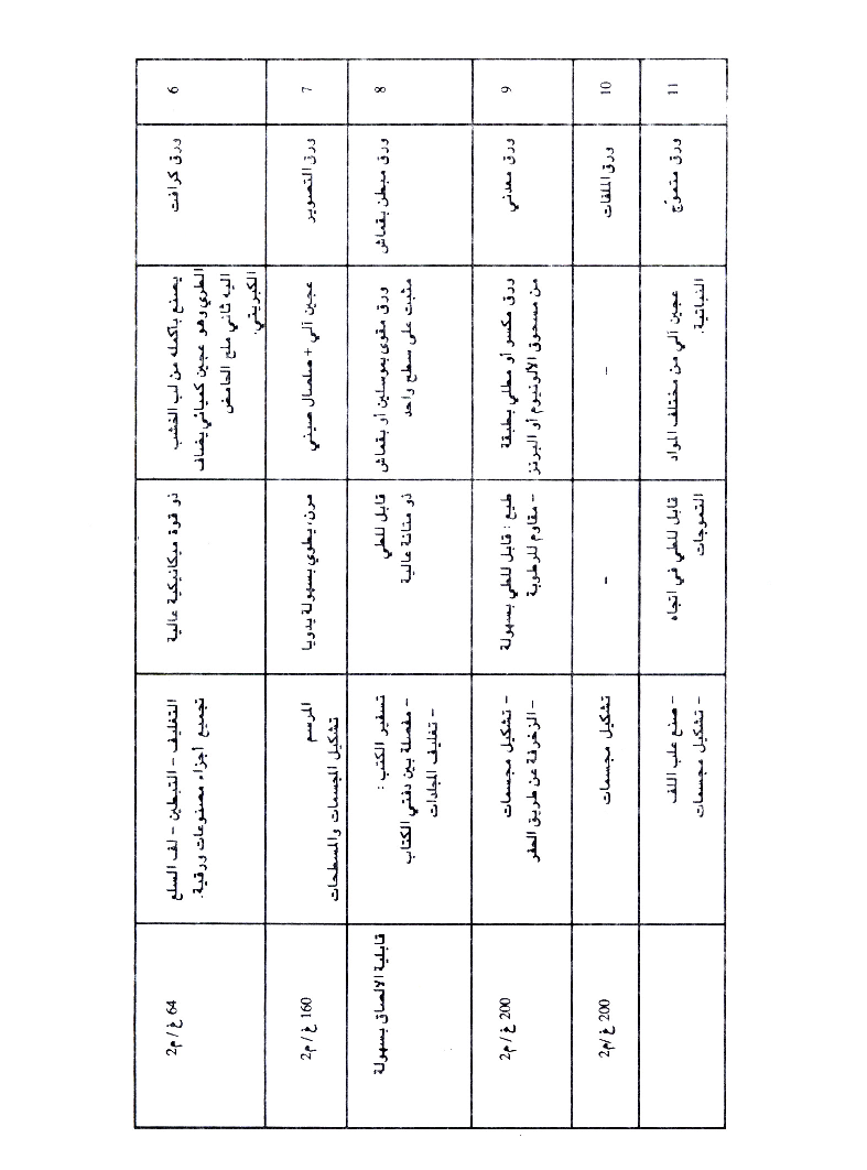 كتاب التربية التقنية سنة اولى و سنة ثانية2