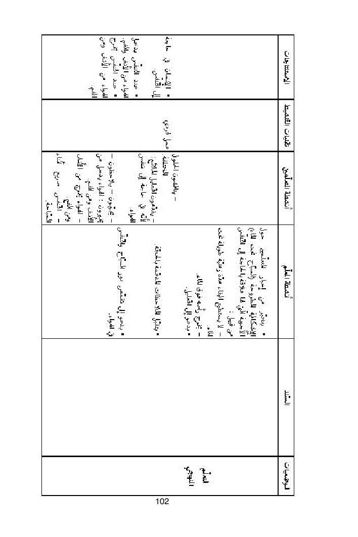 كتاب المعلم ايقاظ علمي سنة اولى