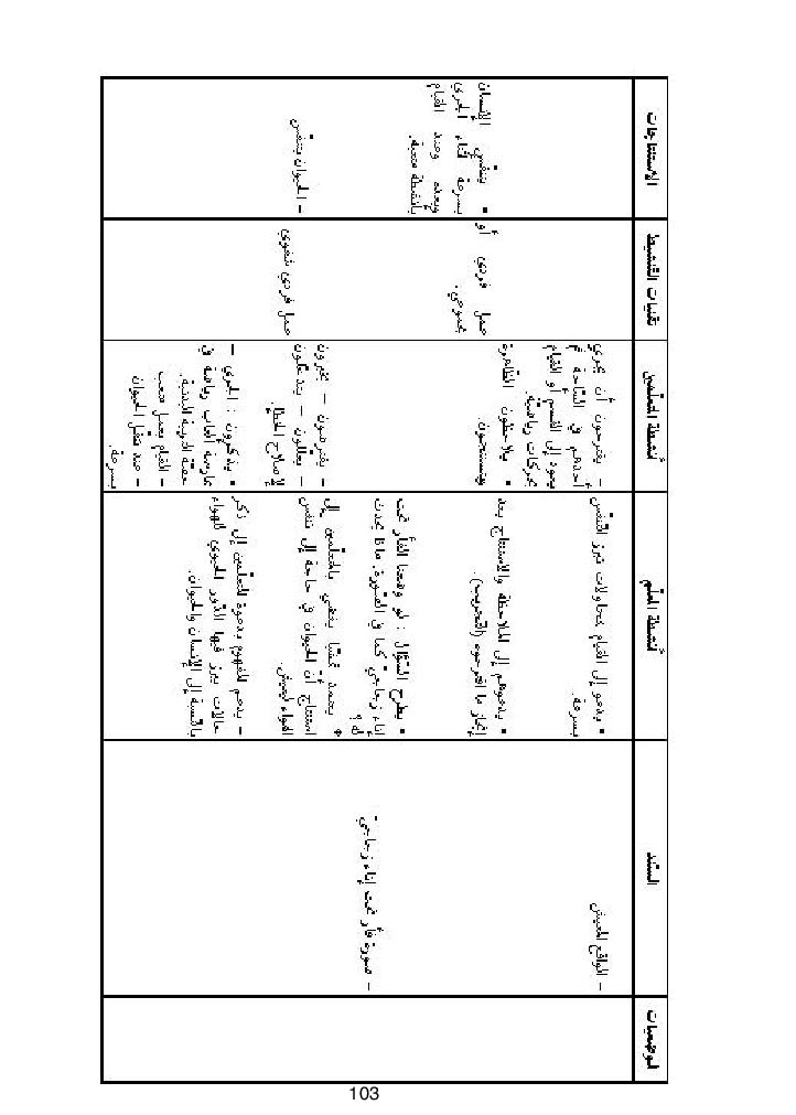 كتاب المعلم ايقاظ علمي سنة اولى