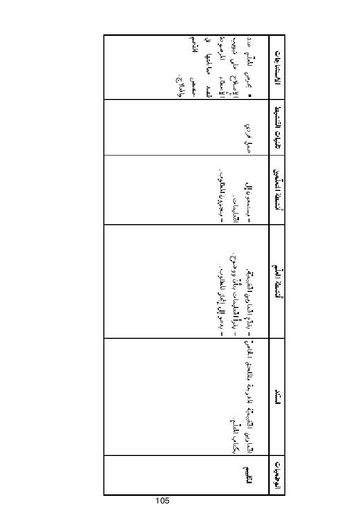 كتاب المعلم ايقاظ علمي سنة اولى