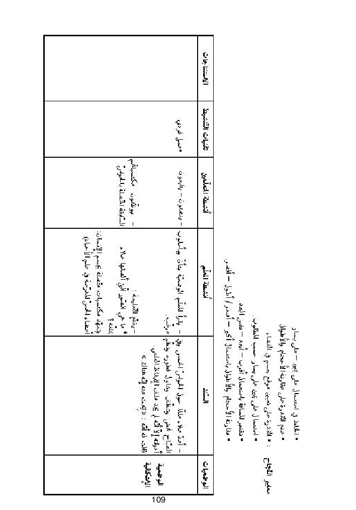 كتاب المعلم ايقاظ علمي سنة اولى