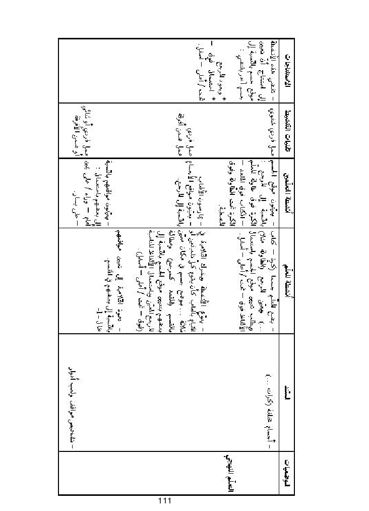 كتاب المعلم ايقاظ علمي سنة اولى