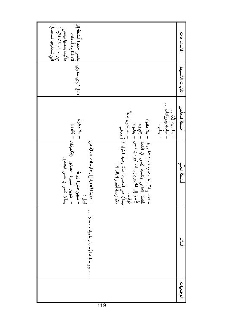 كتاب المعلم ايقاظ علمي سنة اولى