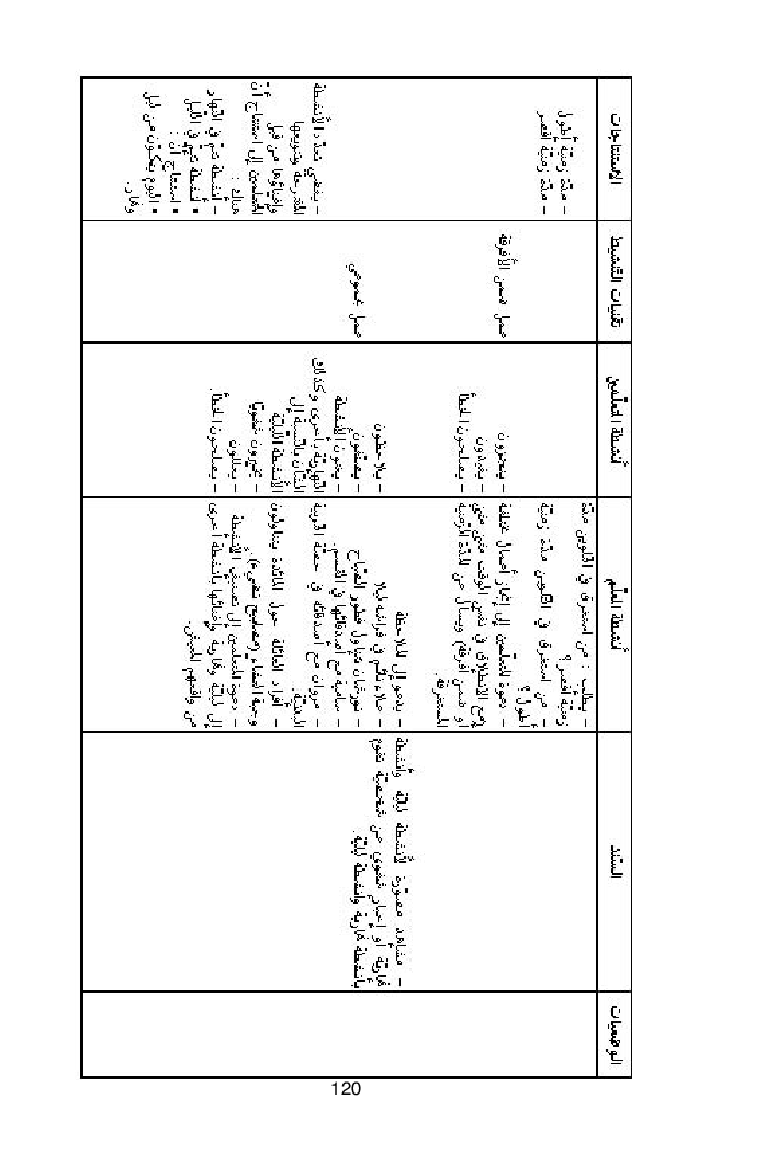 كتاب المعلم ايقاظ علمي سنة اولى