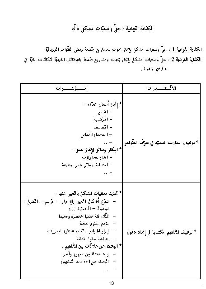 كتاب المعلم ايقاظ علمي سنة اولى
