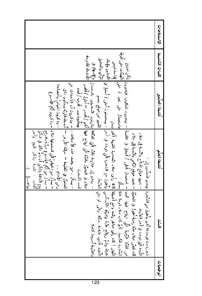 كتاب المعلم ايقاظ علمي سنة اولى